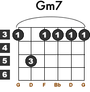 Аккорд gm7