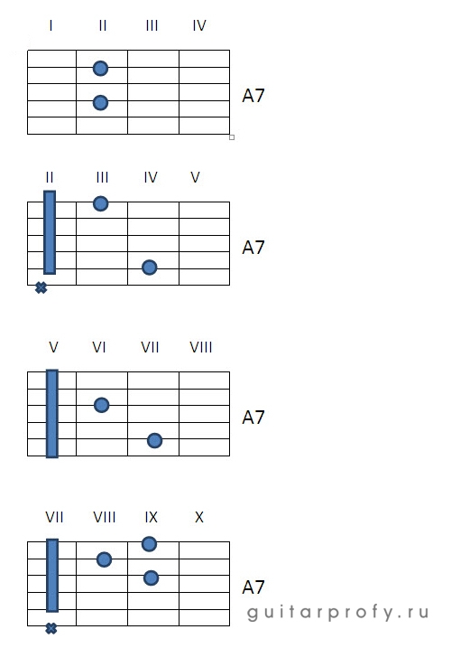 Аккорд am6. Аккорд а7 на гитаре. Аккорд с7 на гитаре с баре. Аккорд а7 на гитаре с БАРРЭ. Аккорд 7.