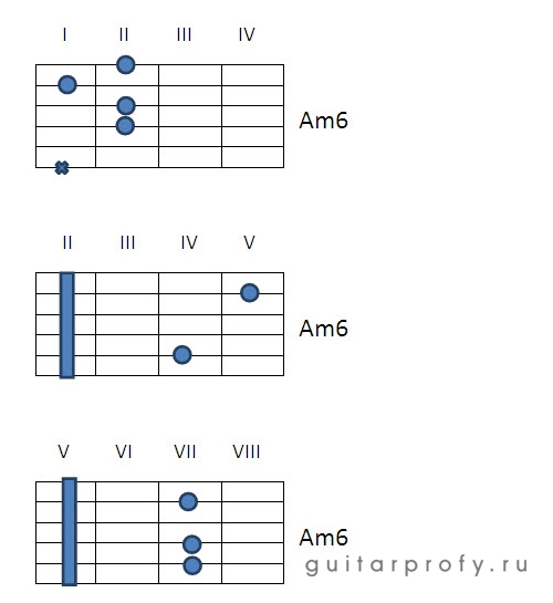 Аккорд am6