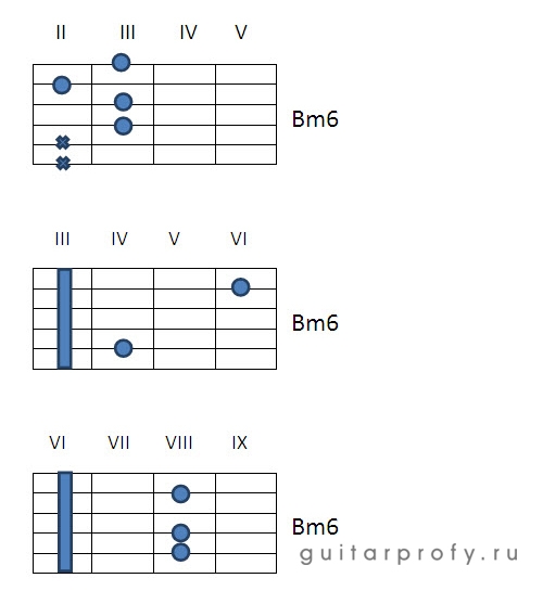 Аккорды B, Bm, B7, B6, Bm6 на гитаре guitarprofy