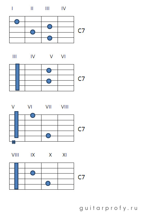 Аккорды C, Cm, C7, C6, Cm6 на гитаре.