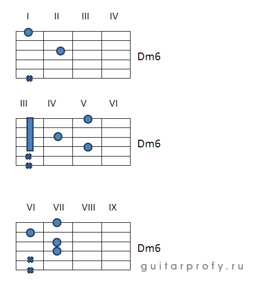 Аккорд Dm6 на гитаре