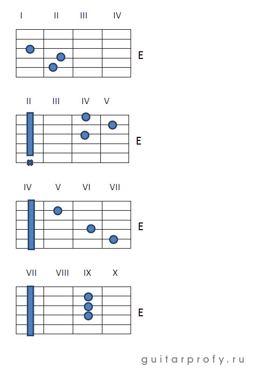 Все аккорды баре для гитары