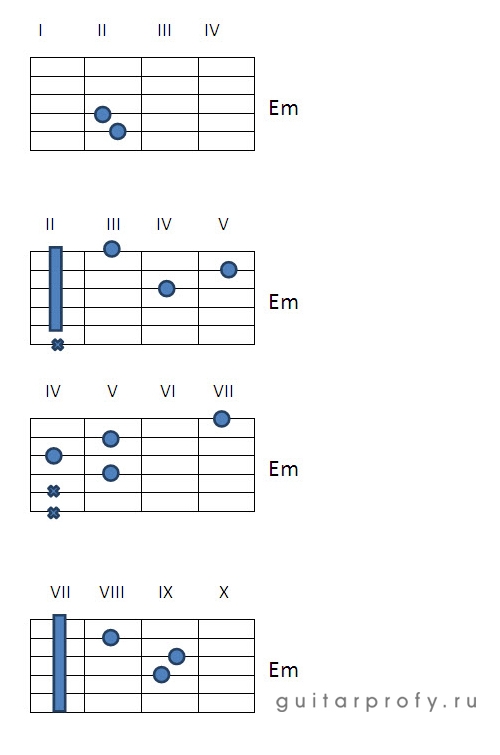 Аккорды шофере. Em Аккорд на гитаре баре. Аккорд ем на гитаре. Аккорд em на гитаре. Аккорд fm на гитаре баре.