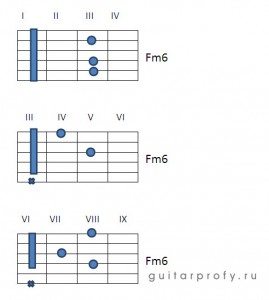 Аккорд Fm6 на гитаре
