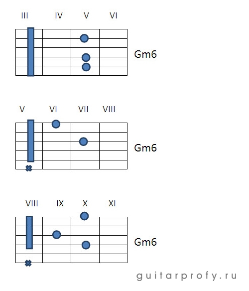 Аккорд Gm6 на гитаре