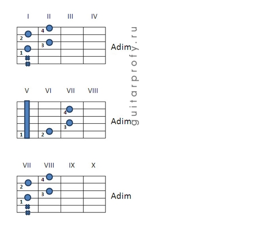 Аккорд х на гитаре. Bm7-5 Аккорд. Аккорд BM на гитаре. Cm6 аккорды для гитары. Ddim аккорды для гитары.