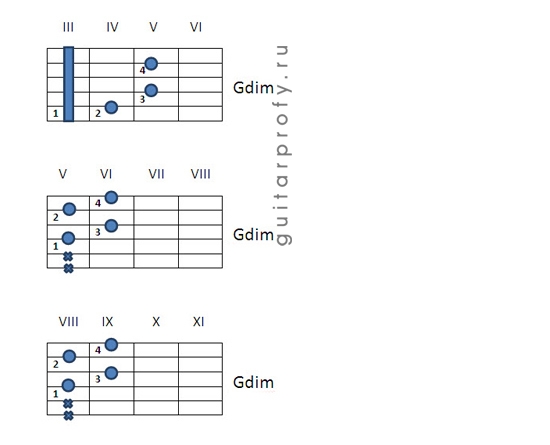 Аппликатура аккордов G, Gm, G7, G6, Gm6, G+5, Gmaj7, Gm7, Gdim для гитары в...