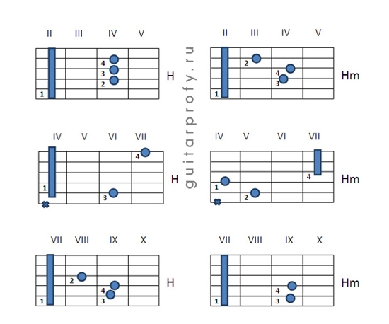 Аккорд х на гитаре. BM Аккорд н 5 ладу. Аккорд на гитаре h7/b7. Фанерная гитара Аккорд h7. H7 Аккорд гитара Квинт.
