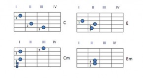 Простые аккорды для гитары